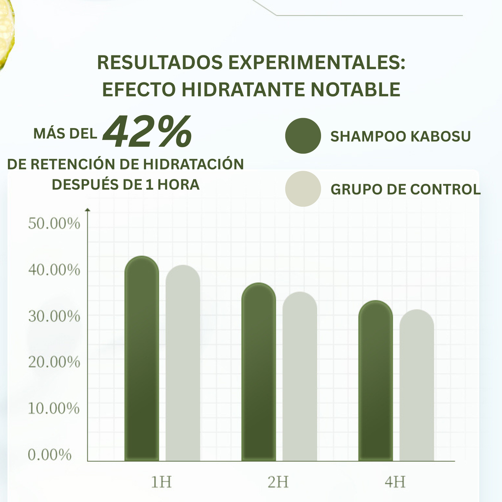 Shampoo Onsensou Kabosu Humectante y Reparador 300 mL